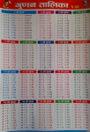 Children Chart (Multiplication Table)