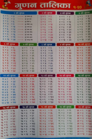 Children Chart (Multiplication Table)